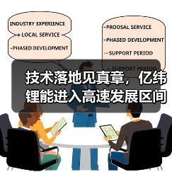 技术落地见真章,亿纬锂能进入高速发展区间(图2) 技术落地见真章,亿纬锂能进入高速发展区间(图2)