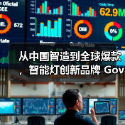 从中国智造到全球爆款,智能灯创新品牌 Govee Life 谷纬智能首发中国市场(图2) 从中国智造到全球爆款,智能灯创新品牌 Govee Life 谷纬智能首发中国市场(图2)
