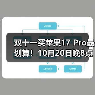 双十一买苹果17 Pro最划算!10月20日晚8点首轮降价开启,尾款支付+以旧换新,最高省3000元!(图3) 双十一买苹果17 Pro最划算!10月20日晚8点首轮降价开启,尾款支付+以旧换新,最高省3000元!(图3)