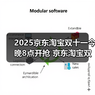 2025京东淘宝双十一今晚8点开抢 京东淘宝双十一什么时间买最优惠 附完整时间表及双11红包口令领取和满减规则(图2) 2025京东淘宝双十一今晚8点开抢 京东淘宝双十一什么时间买最优惠 附完整时间表及双11红包口令领取和满减规则(图2)