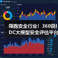 领跑安全行业!360获IDC大模型安全评估平台厂商技术评估认证(图4) 领跑安全行业!360获IDC大模型安全评估平台厂商技术评估认证(图4)