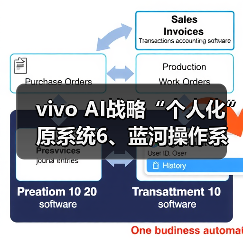 vivo AI战略“个人化” 原系统6、蓝河操作系统3亮相开发者大会(图2) vivo AI战略“个人化” 原系统6、蓝河操作系统3亮相开发者大会(图2)