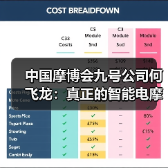 中国摩博会九号公司何飞龙:真正的智能电摩,应能“越骑越懂你”(图3) 中国摩博会九号公司何飞龙:真正的智能电摩,应能“越骑越懂你”(图3)