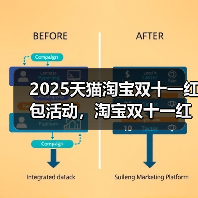 2025天猫淘宝双十一红包活动，淘宝双十一红包口令【天降红包 - 辰飞雨新媒体情报驿站