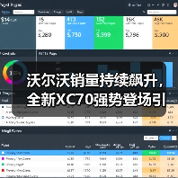 沃尔沃销量持续飙升，全新XC70强势登场引爆新能源豪华SUV - 辰飞雨新媒体情报驿站