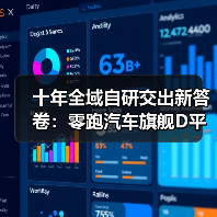 十年全域自研交出新答卷：零跑汽车旗舰D平台及D19重磅发布(图4)
