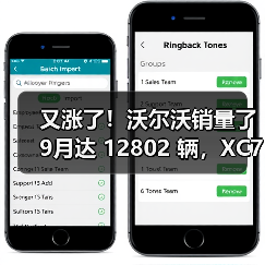又涨了！沃尔沃销量了9月达 12802 辆，XC70热度持续发酵(图3)