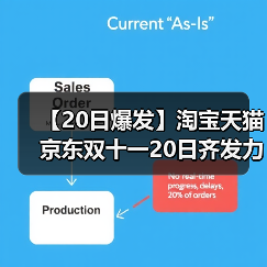 【20日爆发】淘宝天猫京东双十一20日齐发力！第一波抢现货开启！双十一红包跨店满减力度时间表(图2)
