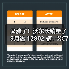 又涨了！沃尔沃销量了9月达 12802 辆，XC70热度持续发酵(图3)