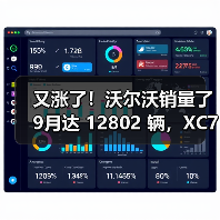 又涨了！沃尔沃销量了9月达 12802 辆，XC70热度持续发酵(图2)