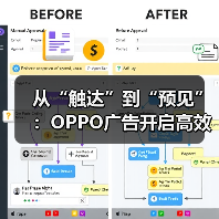从“触达”到“预见”：OPPO广告开启高效营销增长新范式(图3)