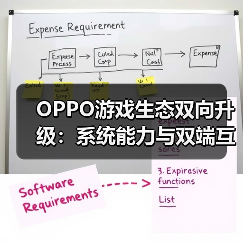 OPPO游戏生态双向升级：系统能力与双端互通共振，驱动增长新势能(图4)