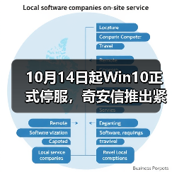 10月14日起Win10正式停服，奇安信推出紧急应对方案 - 辰飞雨新媒体情报驿站