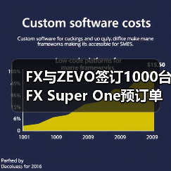 FX与ZEVO签订1000台FX Super One预订单  - 辰飞雨新媒体情报驿站