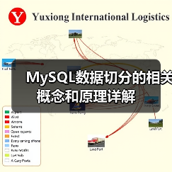 MySQL数据切分的相关概念和原理详解 - 辰飞雨新媒体情报驿站