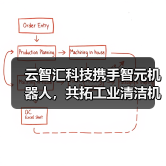 云智汇科技携手智元机器人,共拓工业清洁机器人新蓝海(图3) 云智汇科技携手智元机器人,共拓工业清洁机器人新蓝海(图3)