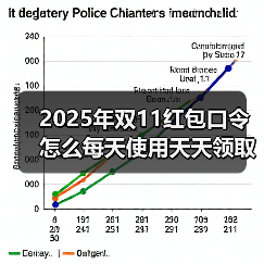 2025年双11红包口令怎么每天使用天天领取双十一红包满减补 - 辰飞雨新媒体情报驿站