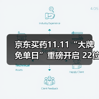 京东买药11.11“大牌免单日”重磅开启 22位明星接力送福利(图4) 京东买药11.11“大牌免单日”重磅开启 22位明星接力送福利(图4)