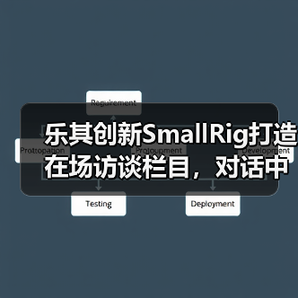 乐其创新SmallRig打造在场访谈栏目，对话中国空对空摄影 - 辰飞雨新媒体情报驿站