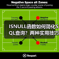 ISNULL函数如何简化SQL查询？两种
