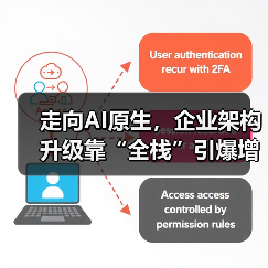 走向AI原生,企业架构升级靠“全栈”引爆增长(图4) 走向AI原生,企业架构升级靠“全栈”引爆增长(图4)