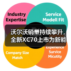 沃尔沃销量持续攀升，全新XC70上市为新能源豪华SUV注入新动能(图2)