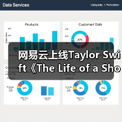 网易云上线Taylor Swift《The Life of a Showgirl》 12首佳作开启歌舞新篇章(图4)