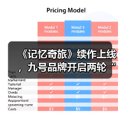 《记忆奇旅》续作上线,九号品牌开启两轮“OS新旅”(图4) 《记忆奇旅》续作上线,九号品牌开启两轮“OS新旅”(图4)