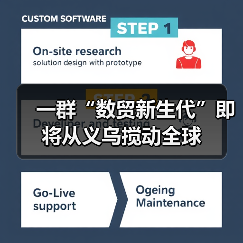 一群“数贸新生代”即将从义乌搅动全球