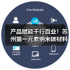 产品赋能千行百业！苏州第一元素纳米碳材料成产业升级“黄金钥匙 - 辰飞雨新媒体情报驿站