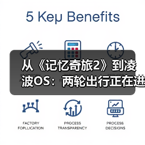从《记忆奇旅2》到凌波OS：两轮出行正在进入“软硬件共生时代”(图4)