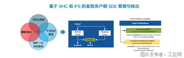 AI平台每小时停机损失百万美元，英特尔至强®6处理器如何成为“稳定守护神”？(图3)