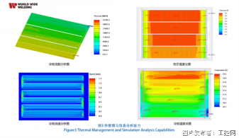 储能箱体减重15%成本降40%，这家企业靠什么技术颠覆行业？(图3)