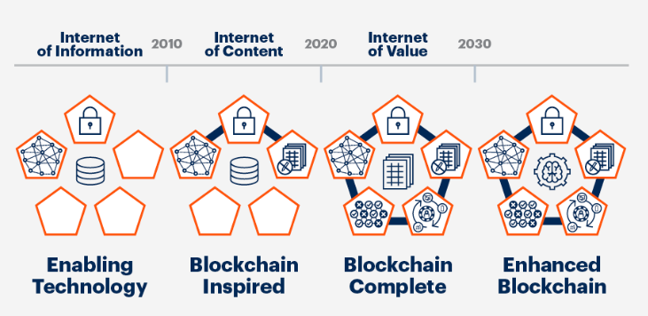 区块链技术应用爆发，金融科技迎来新变革
