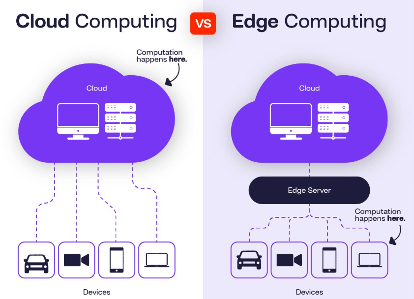 云计算与边缘计算融合：2025年企业数字