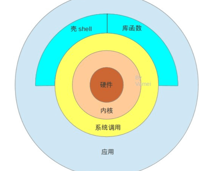 eBPF+WebAssembly：在Linux内核里跑微服务，我们踩过的深坑