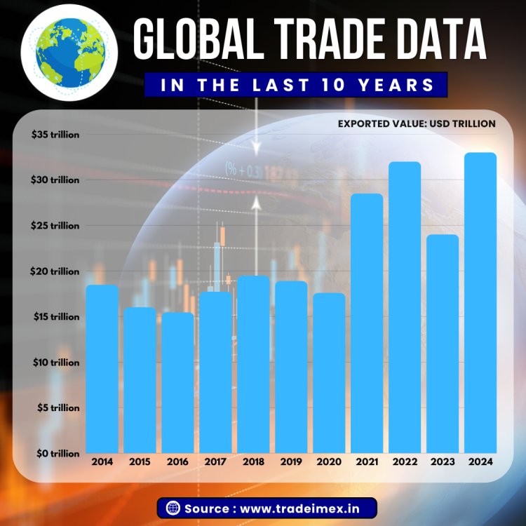 2025年全球供应链变革：数字贸易与可持续发展新机遇 - 新媒体情报驿站