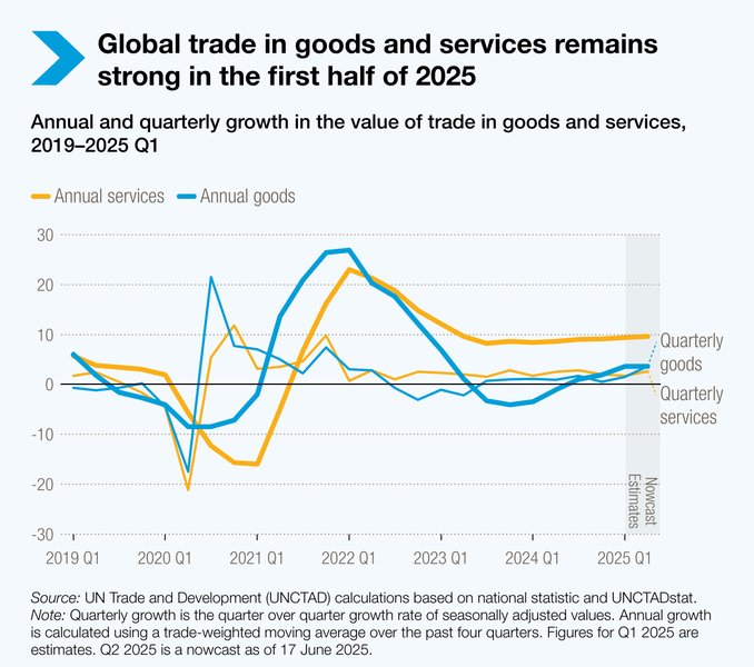 2025年全球供应链变革:数字贸易与可持续发展新机遇(图5) 2025年全球供应链变革:数字贸易与可持续发展新机遇(图5)