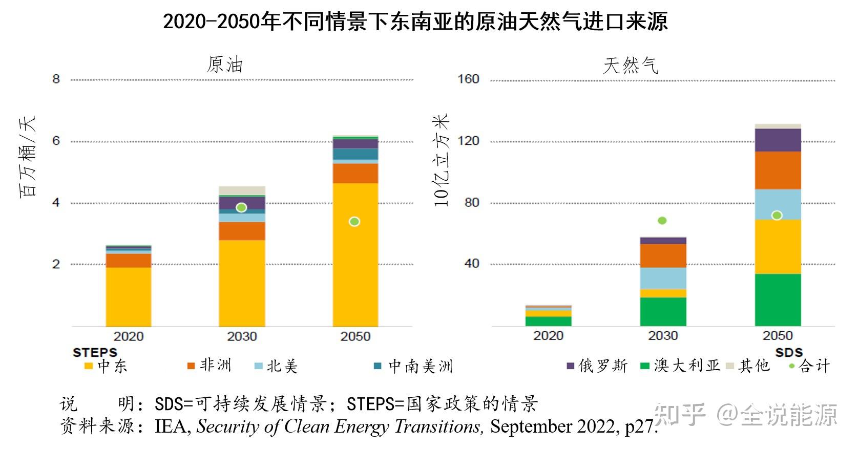 美国一项新法案可能引发的能源战略转向及其对全球竞争格局的影响(图2) 美国一项新法案可能引发的能源战略转向及其对全球竞争格局的影响(图2)