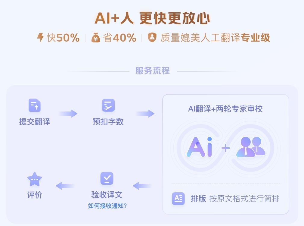 关于五大主流AI翻译系统的深度横评:谁是最像“人”的翻译官?(图1) 关于五大主流AI翻译系统的深度横评:谁是最像“人”的翻译官?(图1)