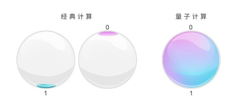 IT资讯:量子计算新突破——错误纠正迈出关键一步(图3) IT资讯:量子计算新突破——错误纠正迈出关键一步(图3)