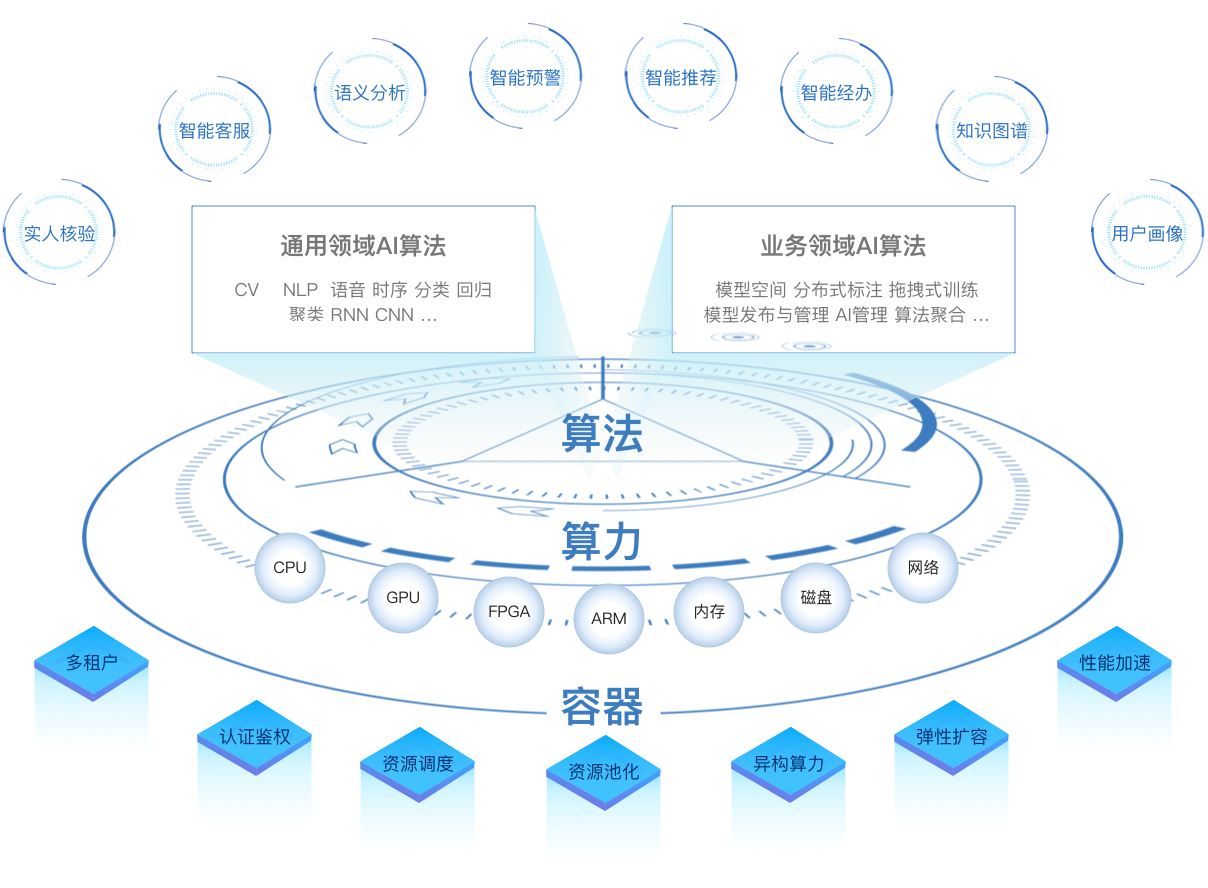 用AI优化IT服务交付:通过预测分析和智能自动化提升效率(图3) 用AI优化IT服务交付:通过预测分析和智能自动化提升效率(图3)