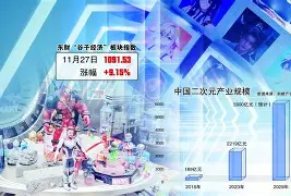 一场“谷子”引发的江湖剧变:1689亿泡沫膨胀与破碎的200天(图3) 一场“谷子”引发的江湖剧变:1689亿泡沫膨胀与破碎的200天(图3)