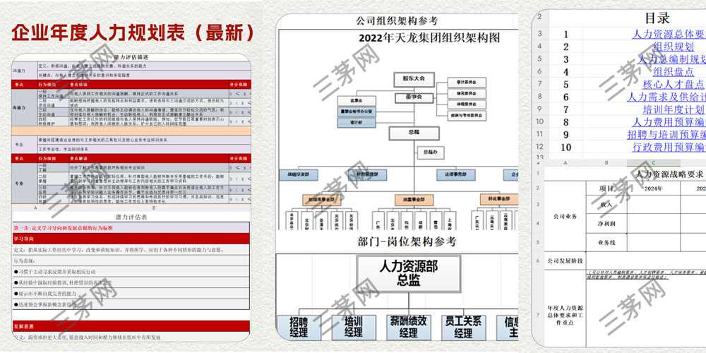 大厂HR都在用的年度规划模板，竟然能解决90%的预算难题(图1)