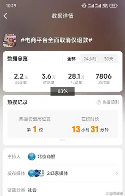 小红书取消大小周，员工收入竟要减少20%？(图6)