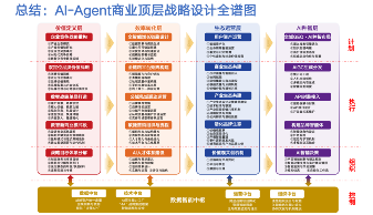 AI智能体正在颠覆营销，没想到未来的品牌竞争竟是一场“智能体战争”(图5)