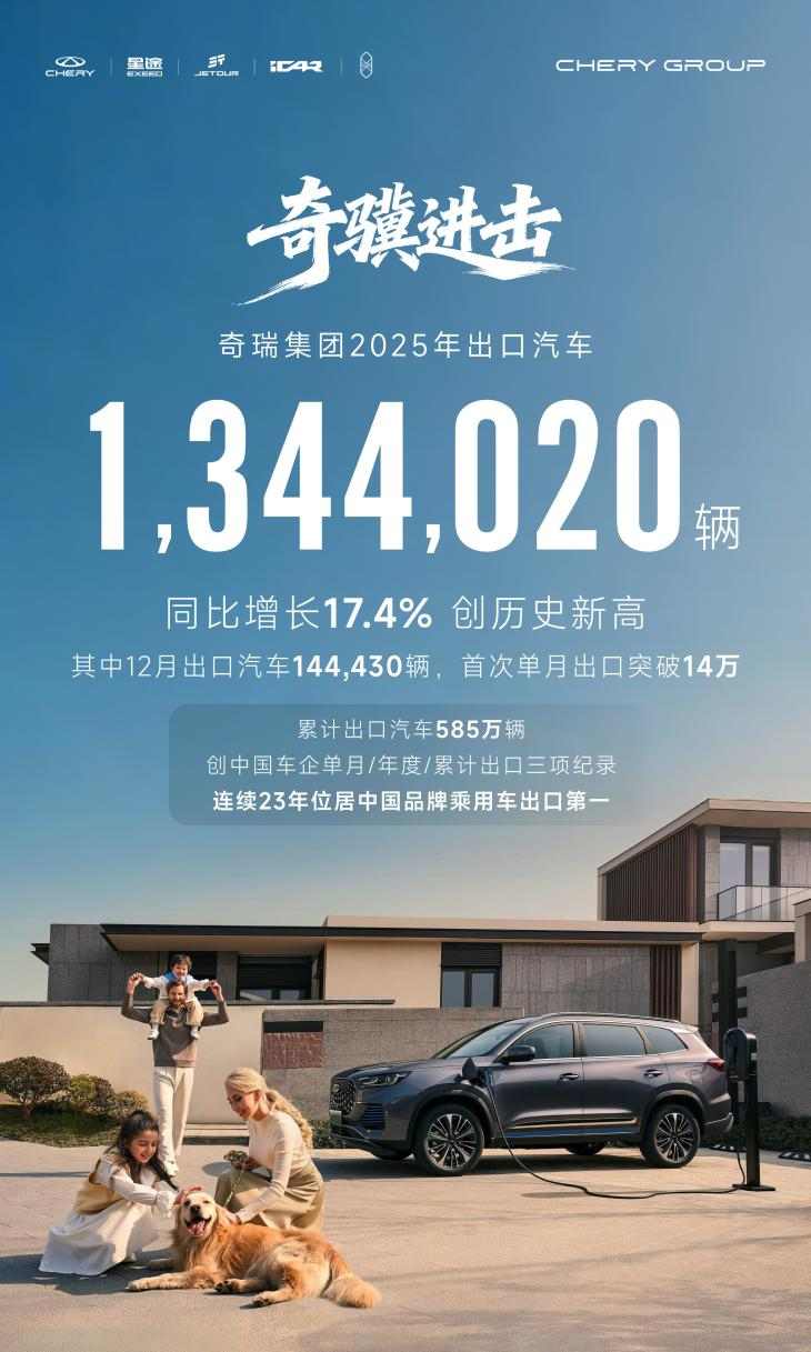 奇瑞销量暴增背后，竟然藏着中国汽车出海的