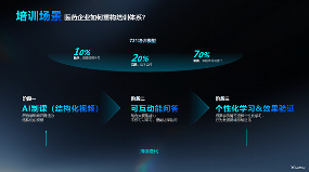 AI数字人竟然让医药培训成本骤降90%，四大场景颠覆行业传统模式(图3)