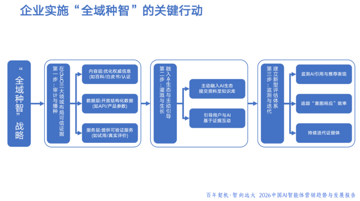 AI智能体正在颠覆营销，没想到未来的品牌竞争竟是一场“智能体战争”(图3)