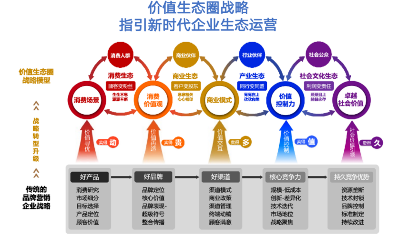 AI智能体正在颠覆营销，没想到未来的品牌竞争竟是一场“智能体战争”(图4)